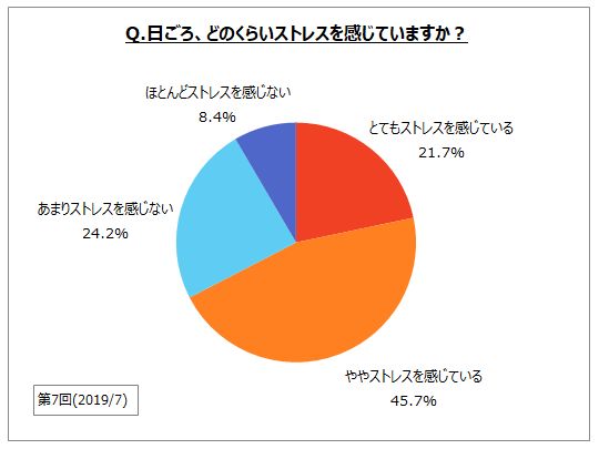 人間関係