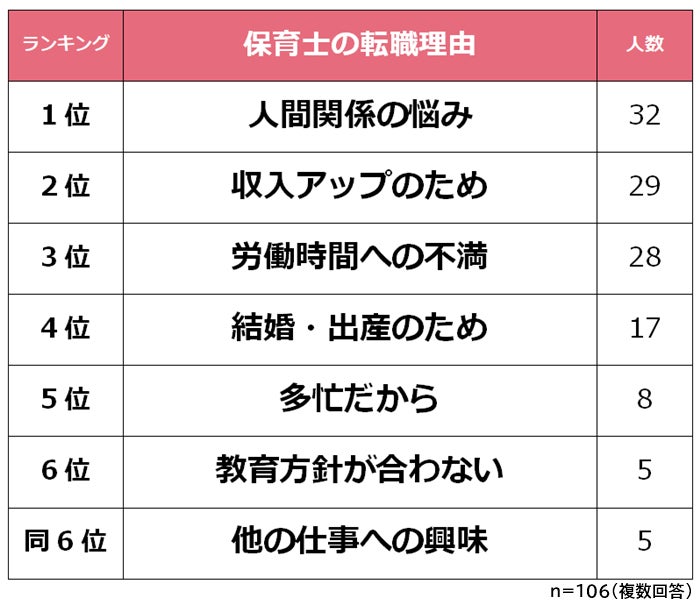 人間関係