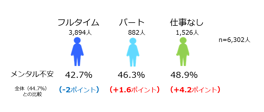 うつ