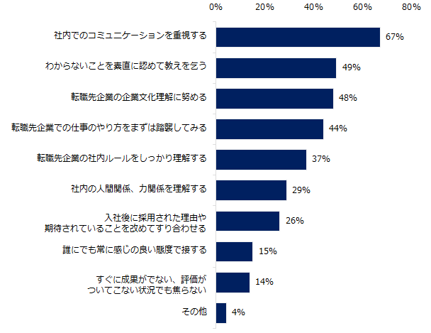 人間関係