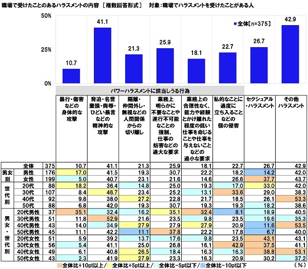 人間関係