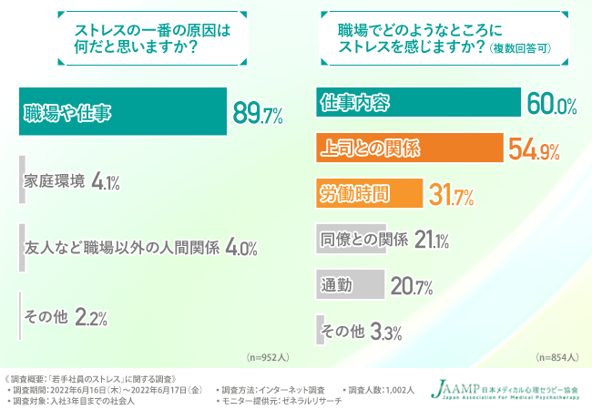 人間関係