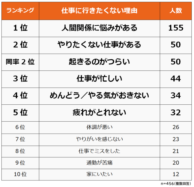 人間関係
