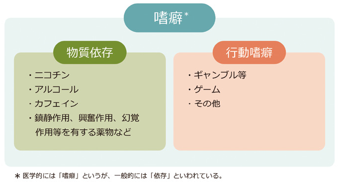 依存症