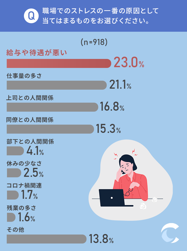 人間関係