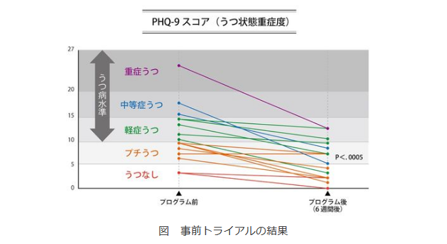 うつ