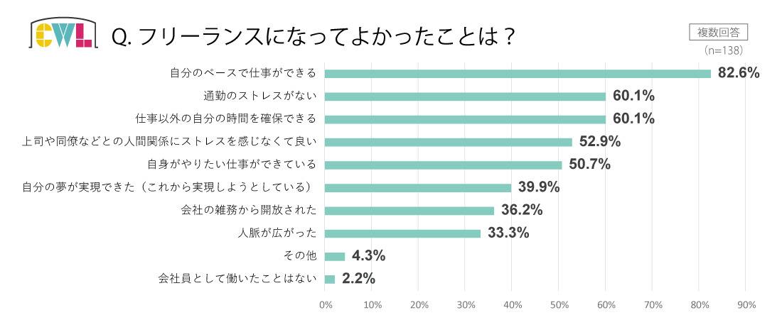 人間関係