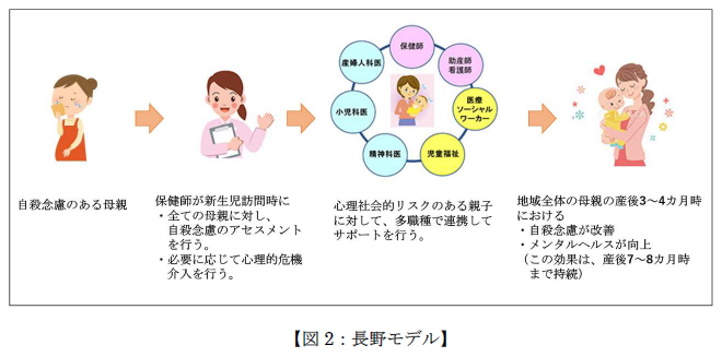 うつ
