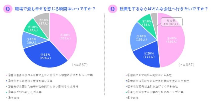 人間関係