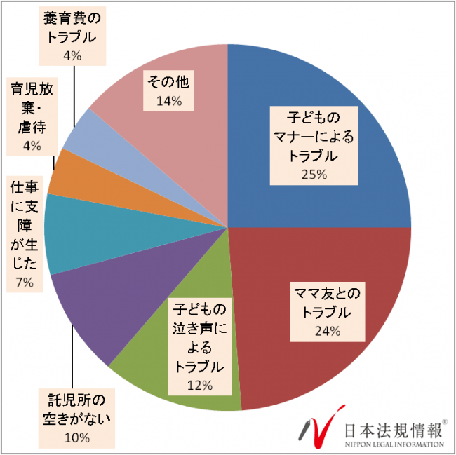 人間関係
