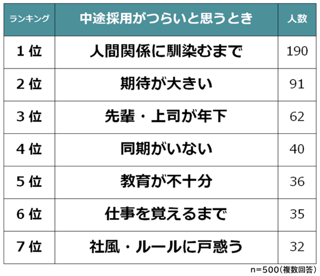 人間関係