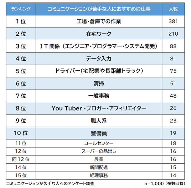 人間関係