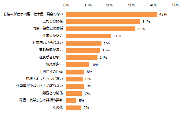 人間関係