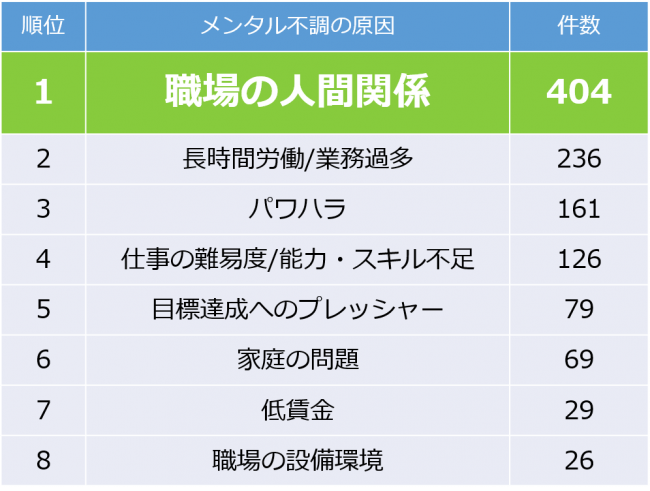 人間関係