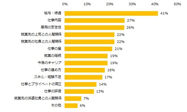 人間関係