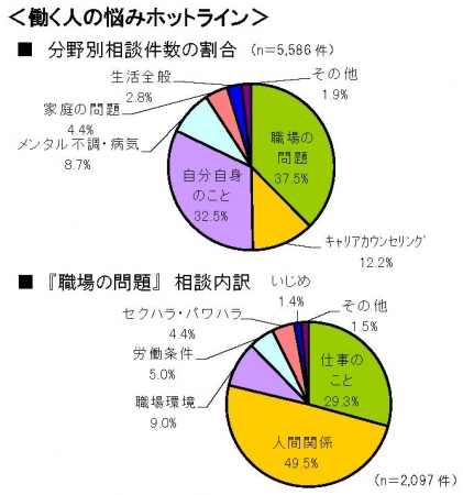 人間関係