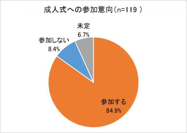 人間関係