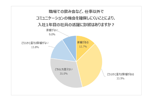 人間関係