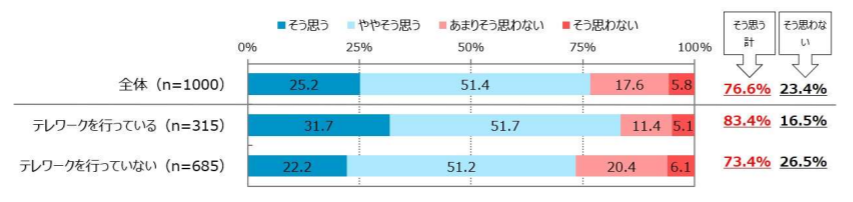 人間関係