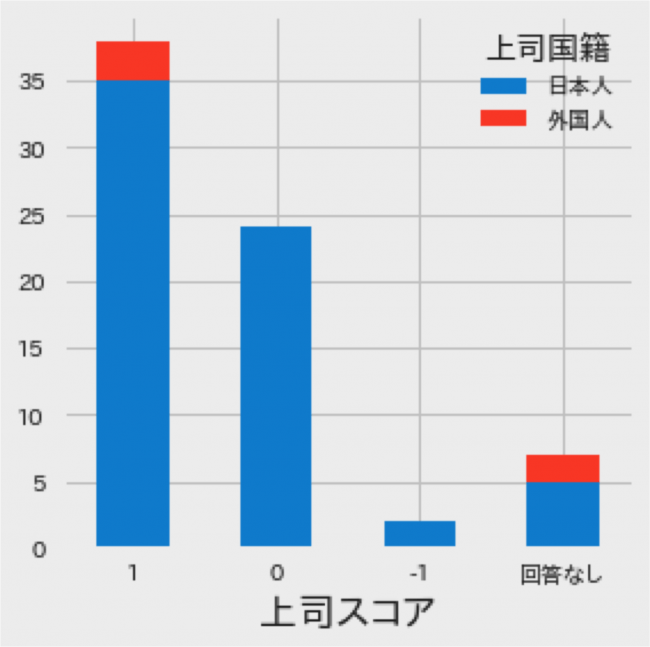 人間関係