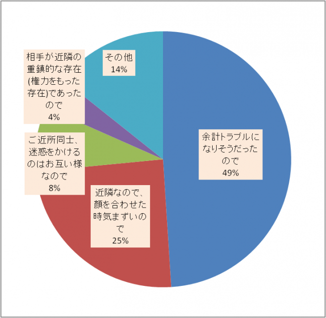 人間関係