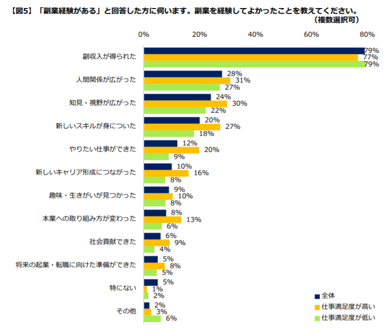 人間関係