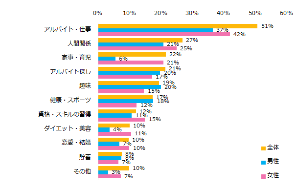 人間関係