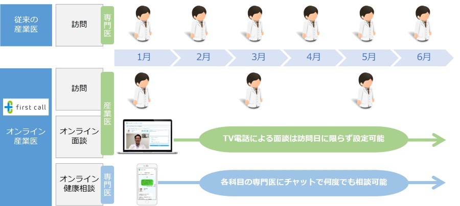 うつ