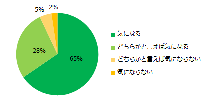 人間関係
