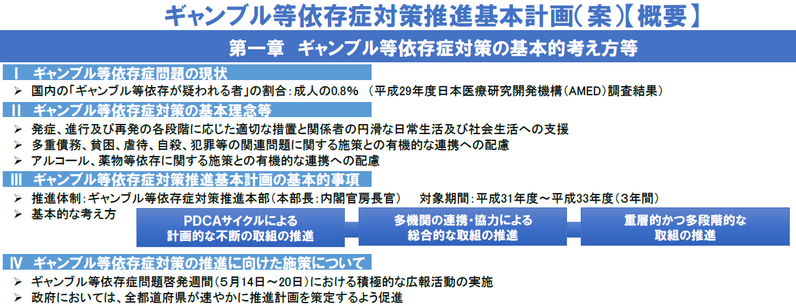 依存症