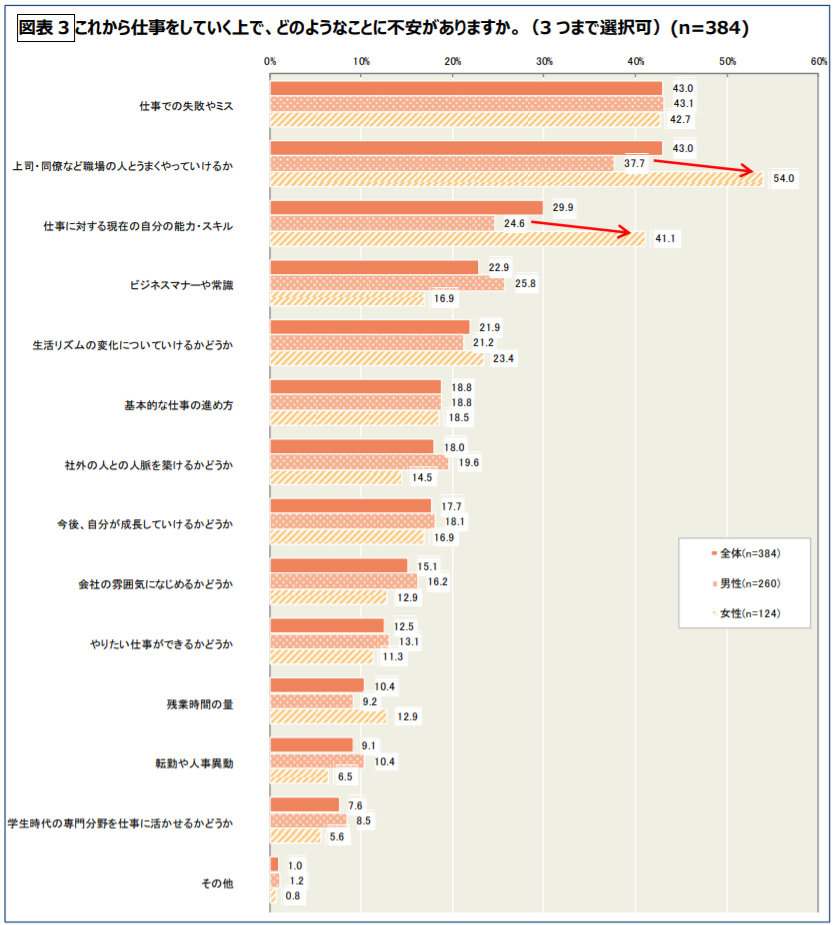 人間関係