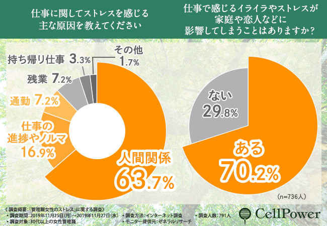 人間関係
