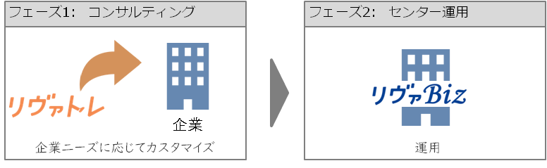 うつ