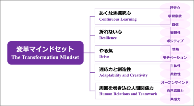 人間関係