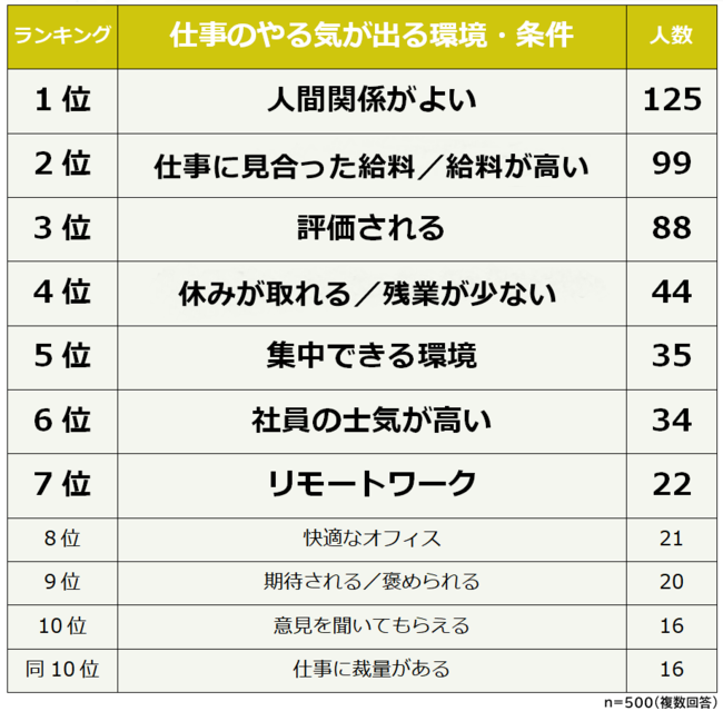 人間関係