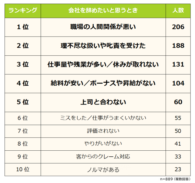 人間関係