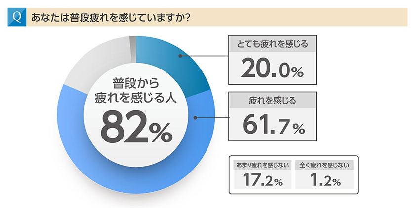 人間関係