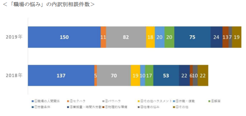 人間関係