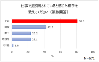 人間関係