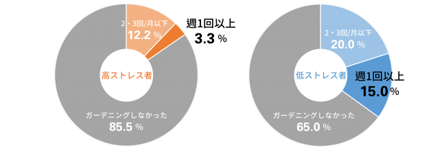 人間関係