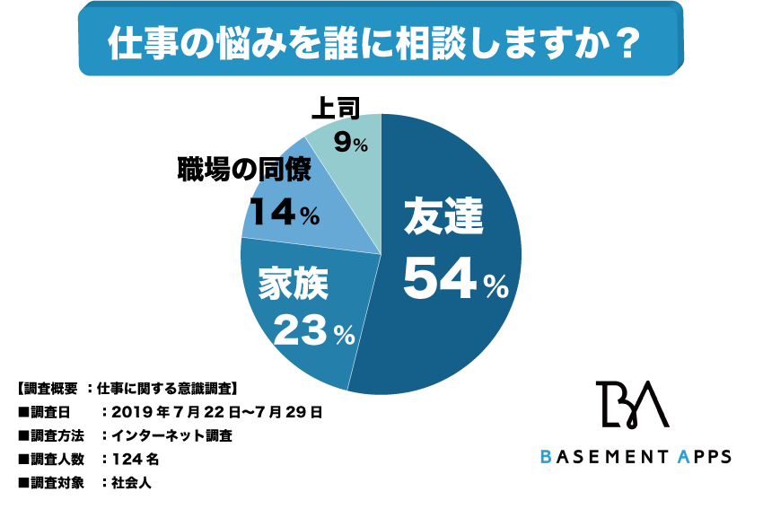 人間関係
