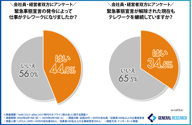 人間関係