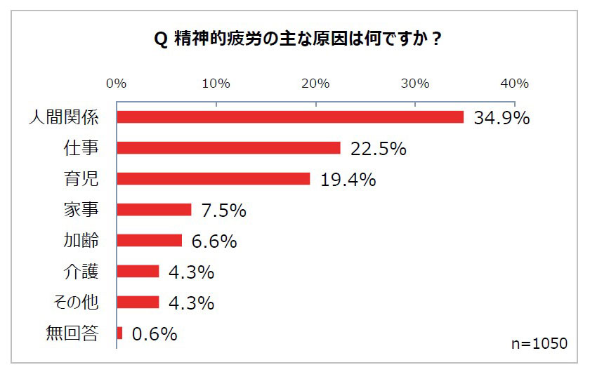 人間関係