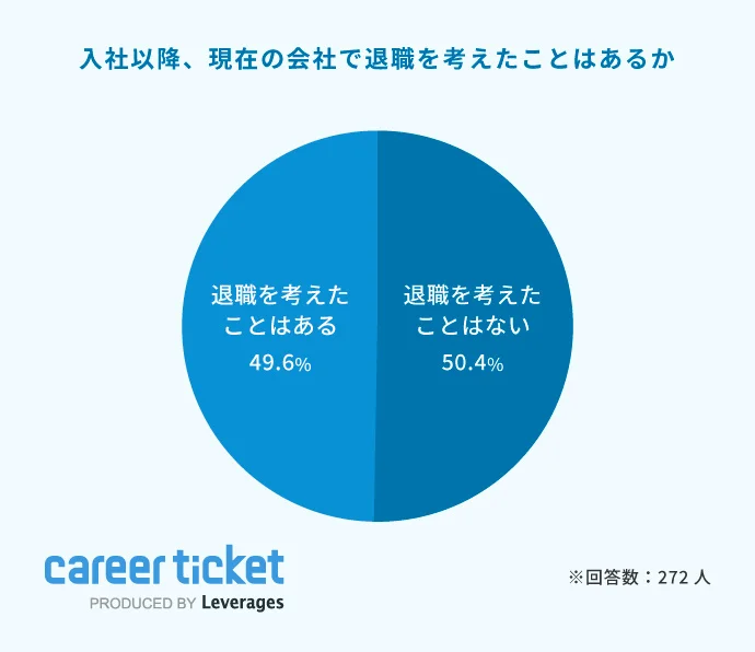 人間関係