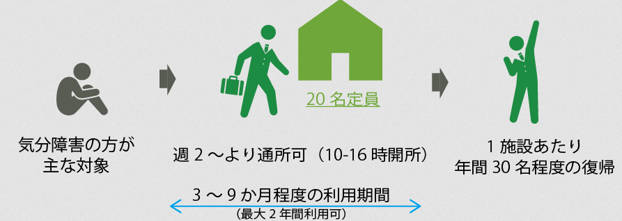うつ