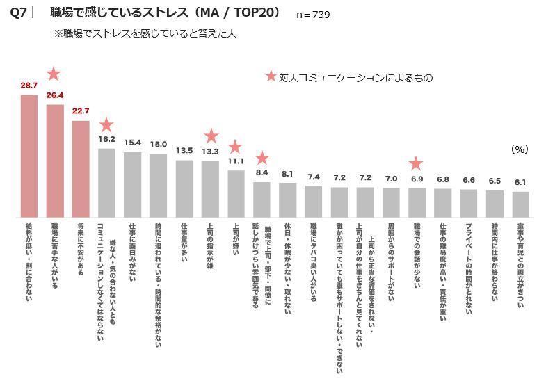 人間関係