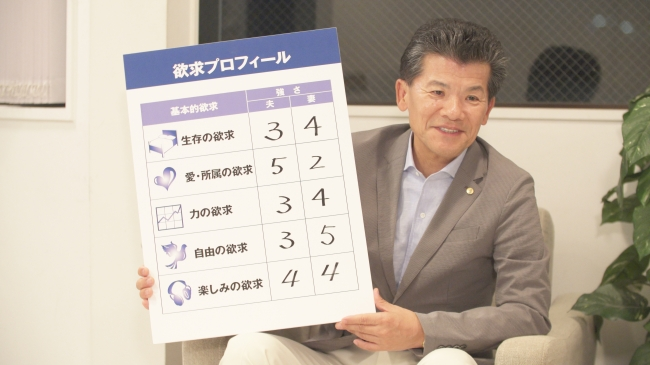 人間関係