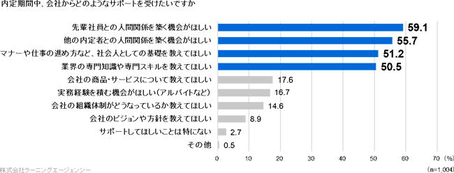 人間関係