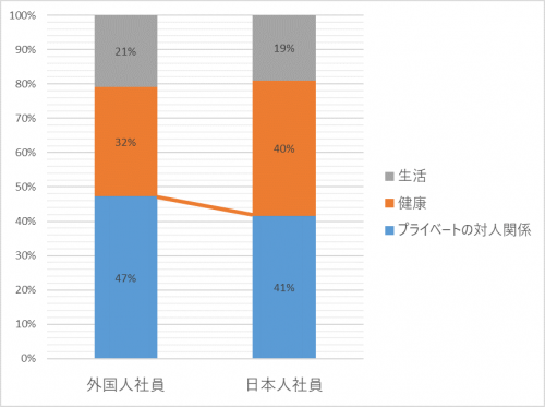 人間関係