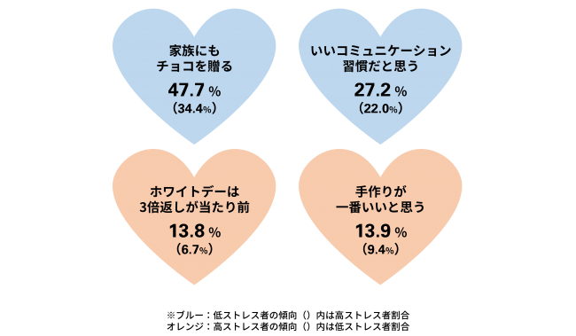 人間関係